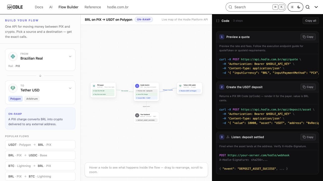 Visualize o caminho do Pix até sua carteira no Flow Builder público da Hodle