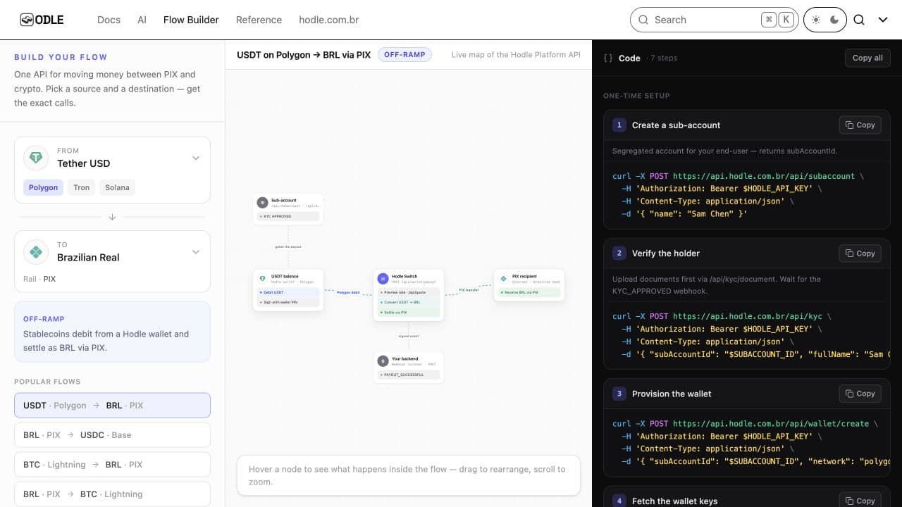 Explore as etapas antes de integrar no Flow Builder público da Hodle